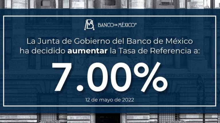 BANXICO eleva tasa de interés en 50 puntos base, a 7%