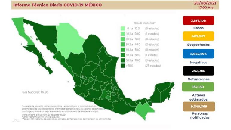 Los números de la situación del Covid-19 en México.