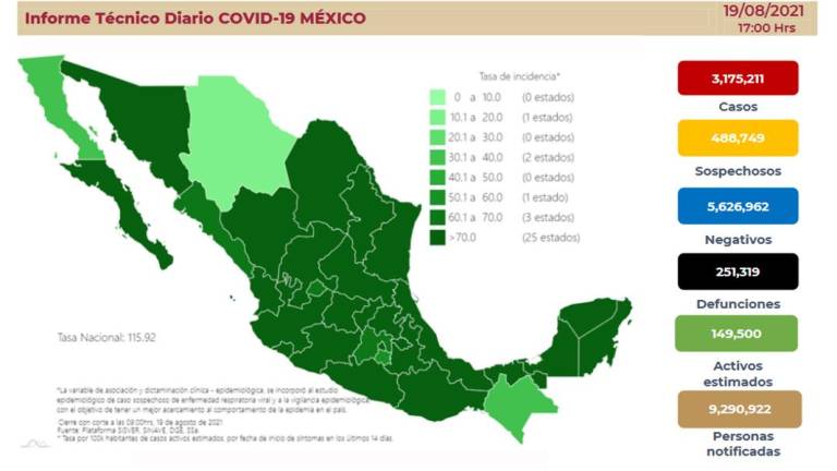 Situación del Covid-19 en México.