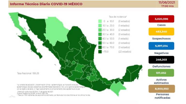 Situación del Covid-19 en México.