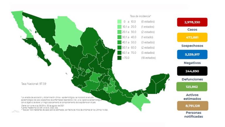 Situación del Covid-19 en México.