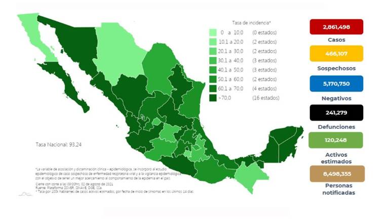 Situación del Covid-19 para este lunes 02 de agosto.