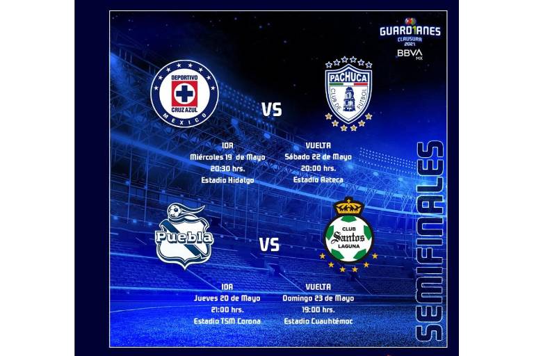 La Liga MX hace oficial los horarios y días de las semifinales del Guard1anes 2021