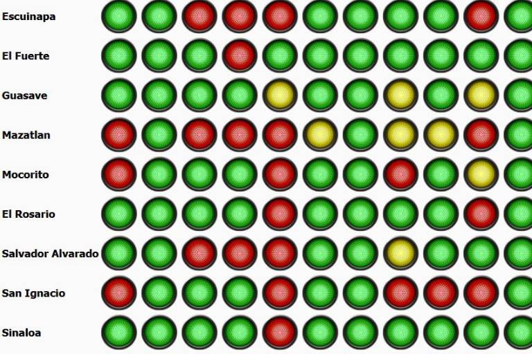 Rosario, en rojo en robo de vehículos y violencia familiar en Semáforo Delictivo