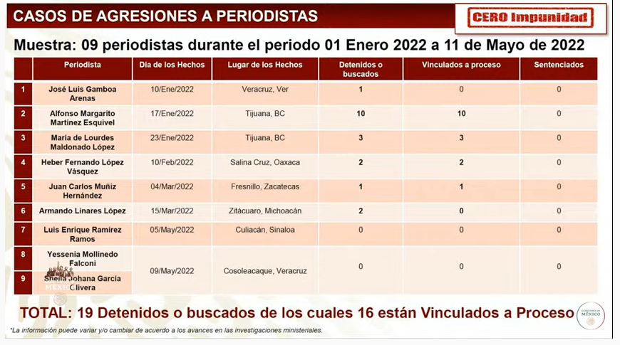$!El Gobierno de México reporta que ya tienen identificados a responsables del asesinato de Luis Enrique Ramírez