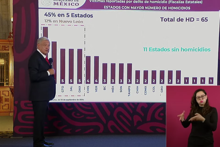 Hay más asesinatos en Guanajuato que en Sinaloa, justifica López Obrador