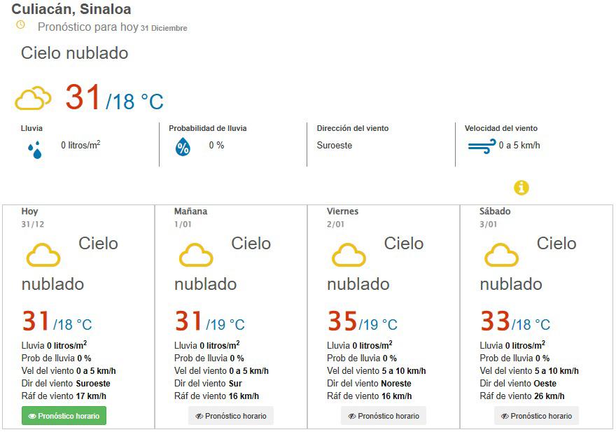 $!Culiacán despedirá el año entre nubes y calor con 31 grados para este último día del año