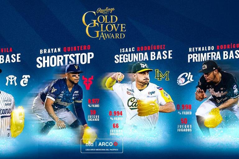 Liga Mexicana del Pacífico revela a los ganadores del Guante de Oro