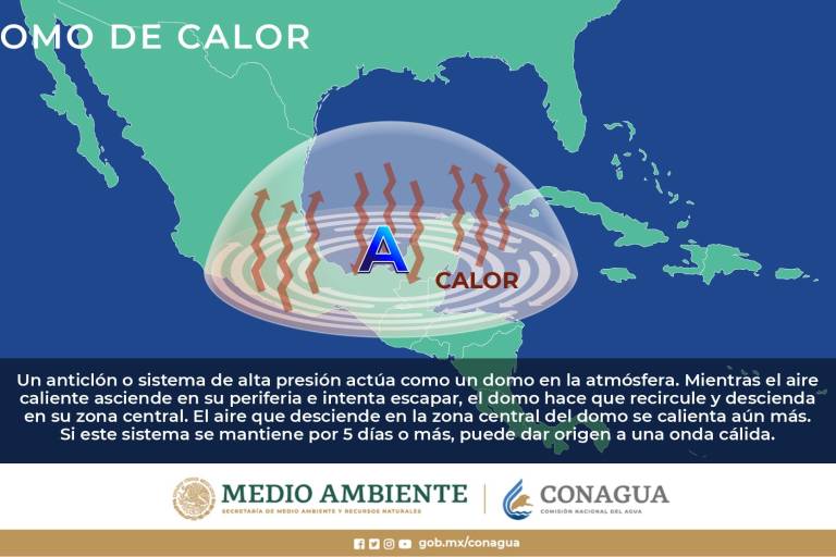 ¿Qué es un domo de calor? El fenómeno que afectará a México y Estados Unidos
