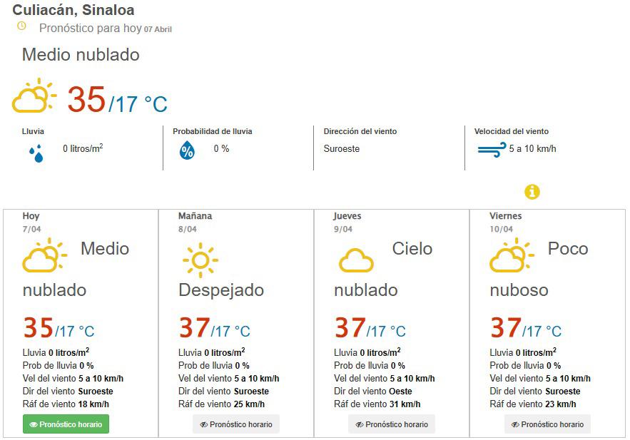 $!Prevén para Sinaloa altas temperaturas por onda de calor
