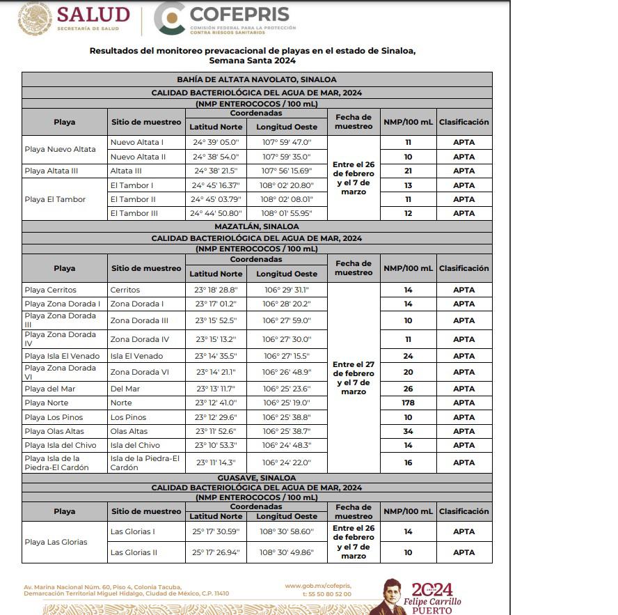 $!Todas las playas de Sinaloa son aptas para bañistas en Semana Santa, informa Coepriss