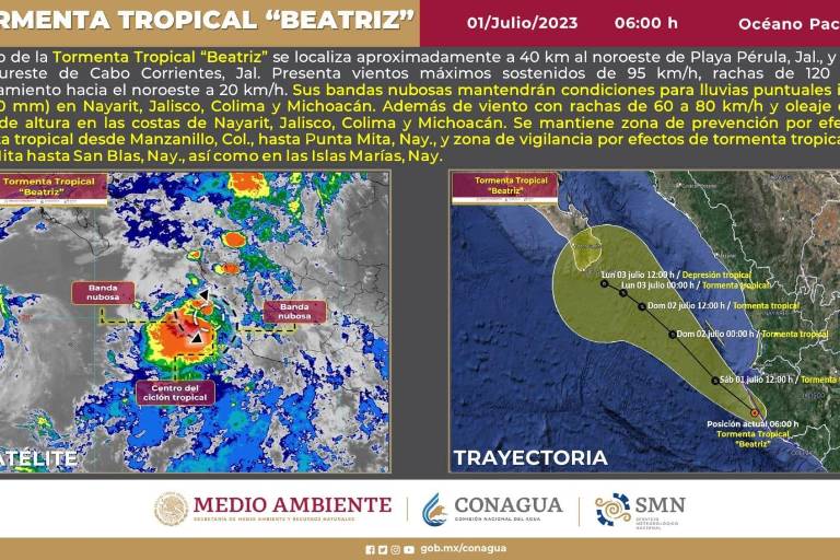 ‘Beatriz’ se degrada a tormenta tropical, pero dejará lluvias en Sinaloa