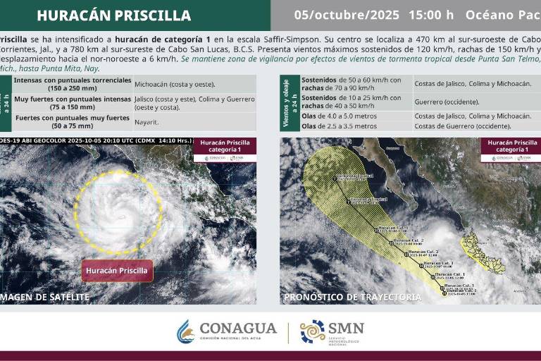 Se intensifica Priscila a huracán de categoría 1 en el Pacífico