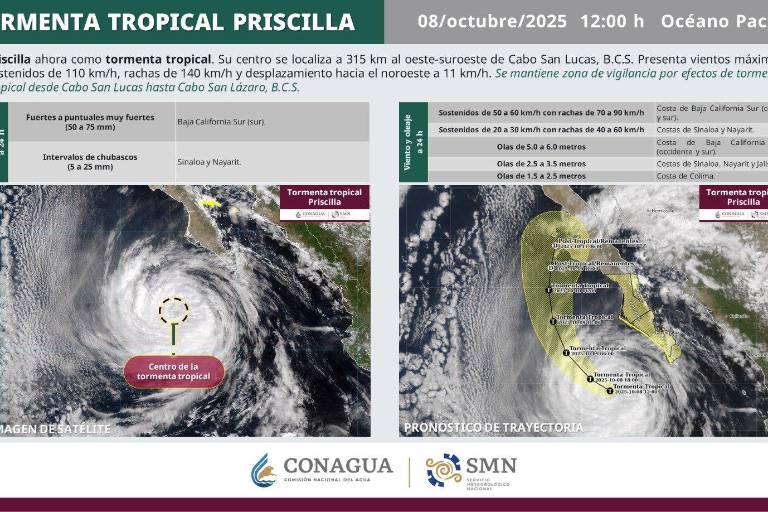 Se degrada Priscilla a tormenta tropical, pero se mantiene pronóstico de lluvias, viento y oleaje para Sinaloa
