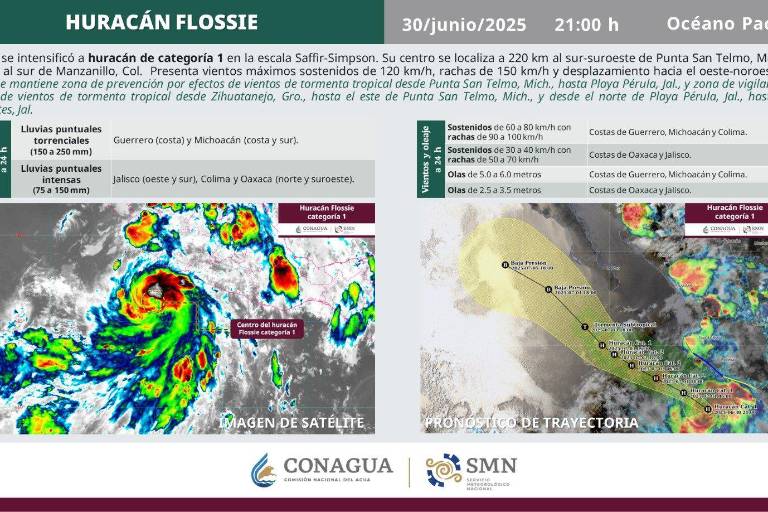 Flossie se convierte en huracán categoría 1 frente a las costas de Michoacán y Colima