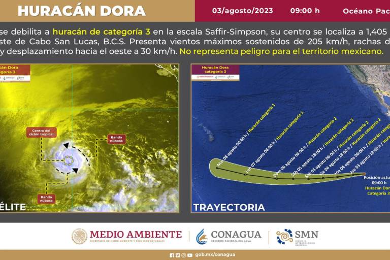 Es ‘Dora’ huracán de categoría 3 en el Océano Pacífico