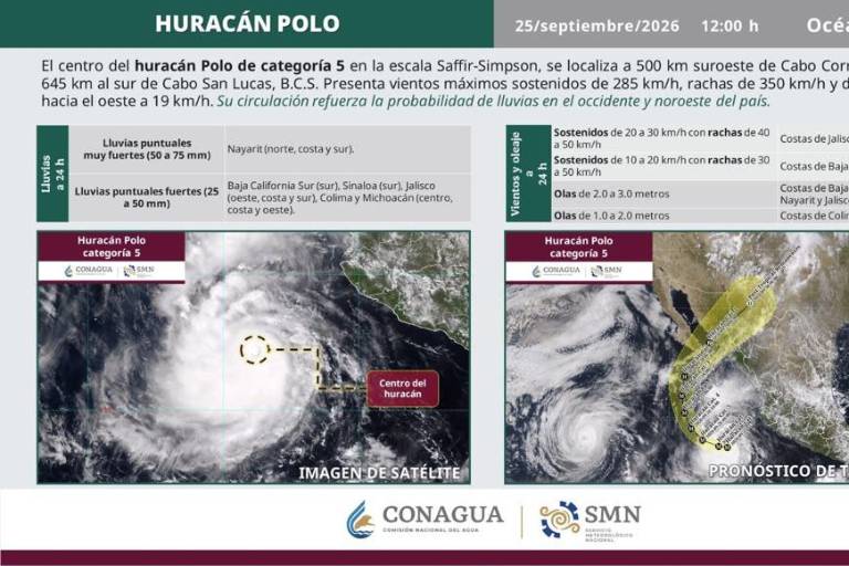Por huracán Polo, activan Alerta Azul en varios estados; incluye a Sinaloa