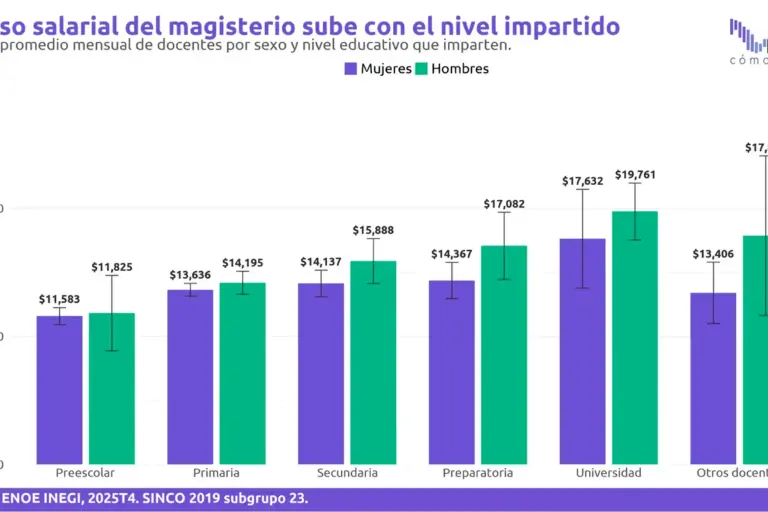 Detrás del homenaje: el magisterio mexicano en el mercado laboral
