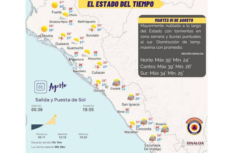 Advierten de lluvias fuertes y también de mucho calor para este martes en Sinaloa