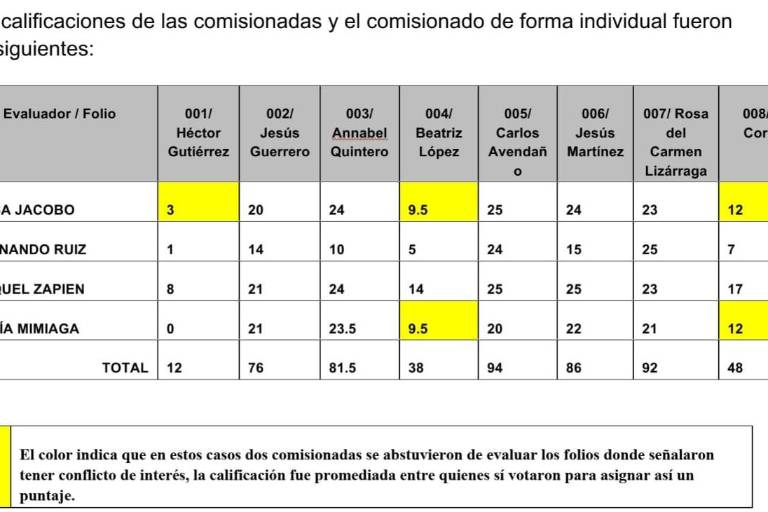 Eligen terna para seleccionar titular de la Secretaría Ejecutiva del Sistema Anticorrupción
