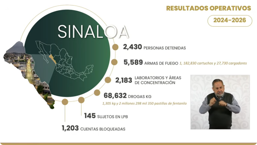 $!Destacan SSPC y Defensa resultados de seguridad en Sinaloa