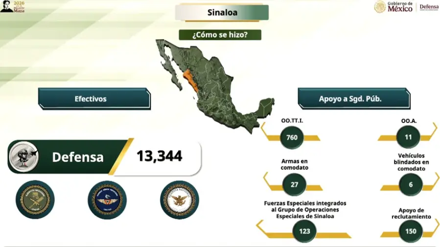 $!Destacan SSPC y Defensa resultados de seguridad en Sinaloa