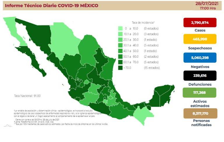 México suma 19 mil casos nuevos de Covid; aplican más de 1.4 millones de vacunas en un día