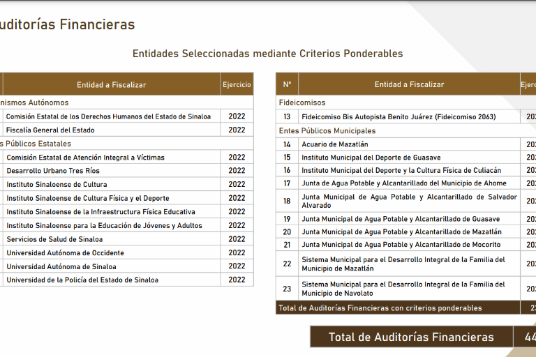 ASF hará auditoría forense y financiera a UAS, anuncia la ASE