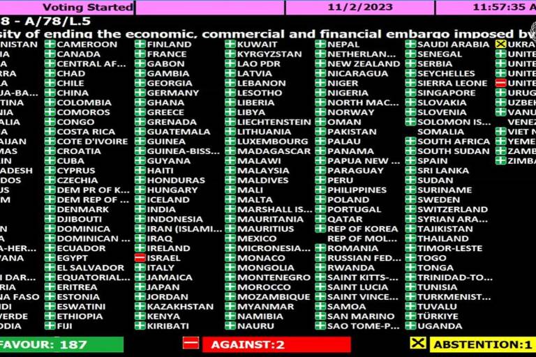 Por inmensa mayoría, la Asamblea General pide el fin del embargo de EU a Cuba una vez más