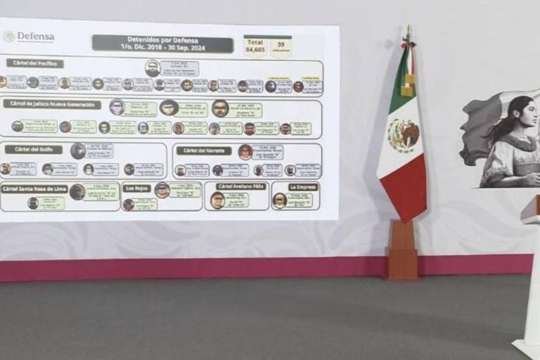 Sheinbaum presenta lista de capos detenidos en sexenio de AMLO para refutar acusaciones de vínculos con el narcotráfico