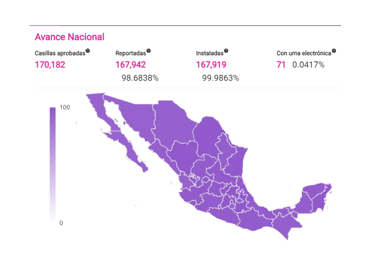 INE reporta el 99.9% de casillas instaladas en todo el País
