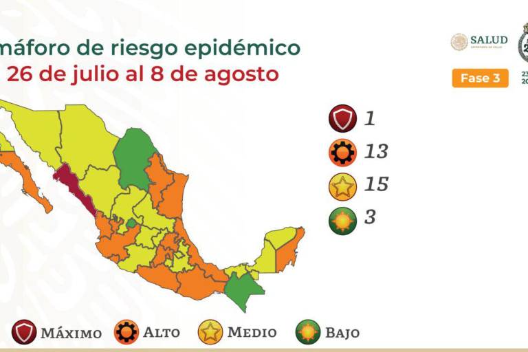 Julio, el mes con más contagios de Covid en Sinaloa, con 15 mil 067 casos