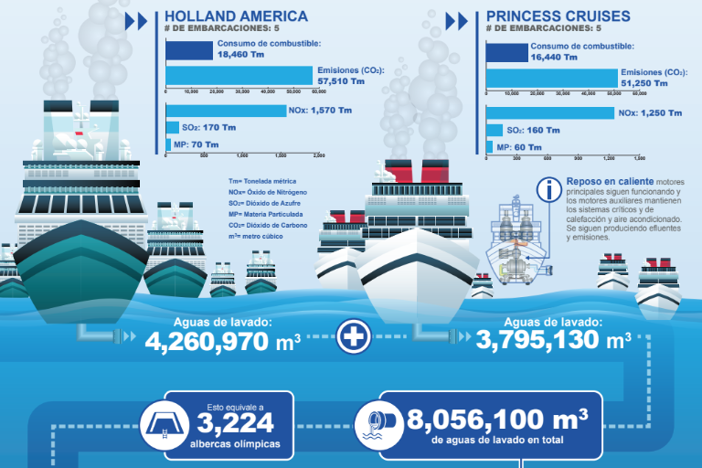 Contaminación de mares, otro factor que acelera el cambio climático