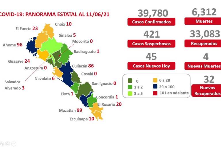 Mazatlán lidera en casos de Covid-19 con 99; al momento, hay 385 pacientes activos en Sinaloa