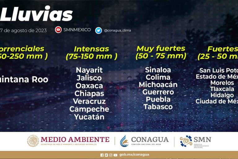 Se prevé calor intenso y fuertes lluvias en Sinaloa este domingo