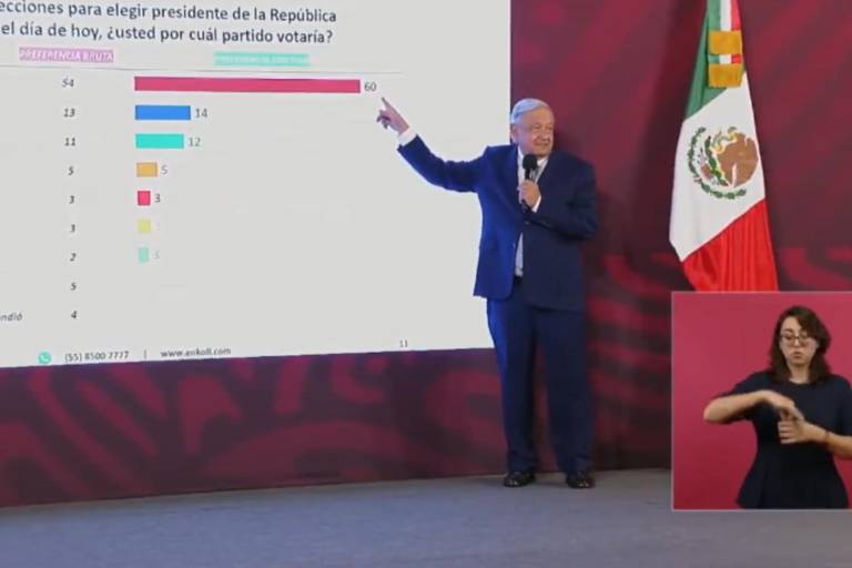 INE ordena a AMLO bajar o modificar mañanera en que difundió encuestas