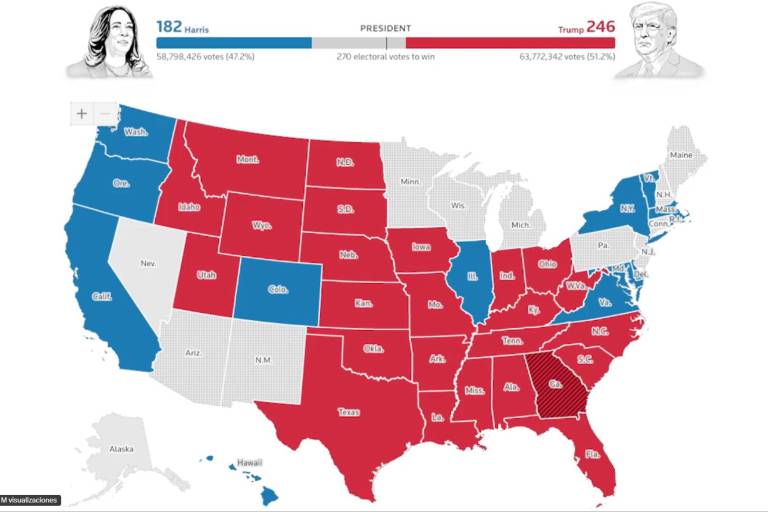 Trump lidera elecciones de EU sobre Kamala Harris; republicanos logran control del Senado