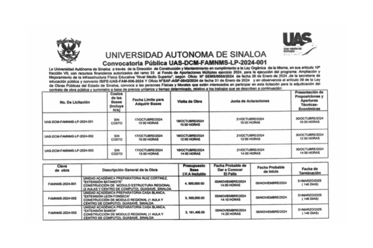 Destinará UAS más de $11 millones en construcción de aulas en unidades académicas de Guasave