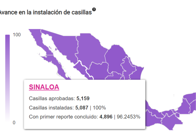 Cinco horas después de iniciar la jornada, completa INE instalación de casillas en Sinaloa