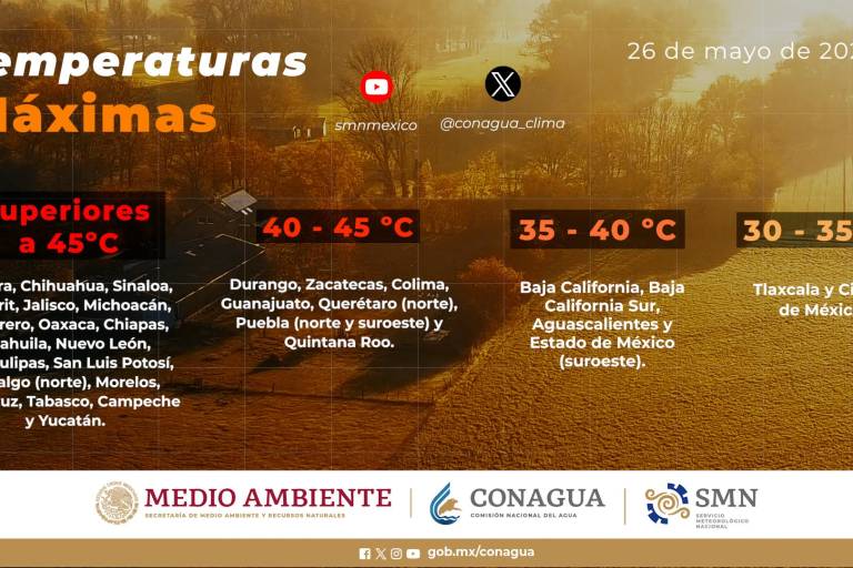 Persiste tercera onda de calor en Sinaloa; se prevén hasta 46 grados este domingo