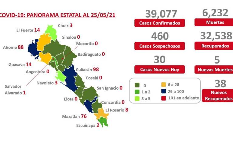 Sinaloa tiene 460 casos sospechosos de Covid-19, excepto en San Ignacio; hoy se registran 30 nuevos: Salud