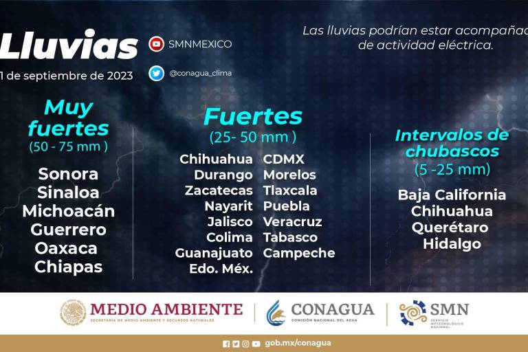 Empezará septiembre con lluvias fuertes y calor en Sinaloa