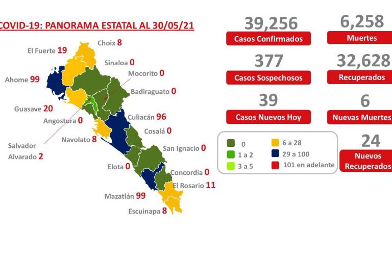Ahome y Mazatlán se posicionan con más casos activos de Covid-19; al momento hay 370 en la entidad: Salud