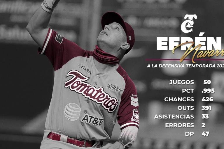 Efrén Navarro, de Tomateros de Culiacán, gana Guante de Oro en la primera base