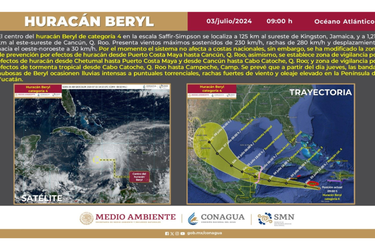 Huracán ‘Beryl’ tocará tierra entre Tulum y Carrillo Puerto, Quintana Roo, prevé Protección Civil