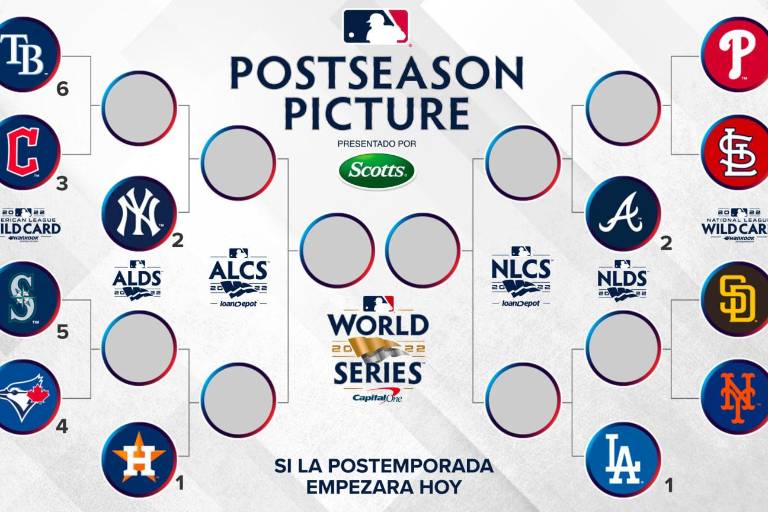 Así luce el panorama de la postemporada de Grandes Ligas