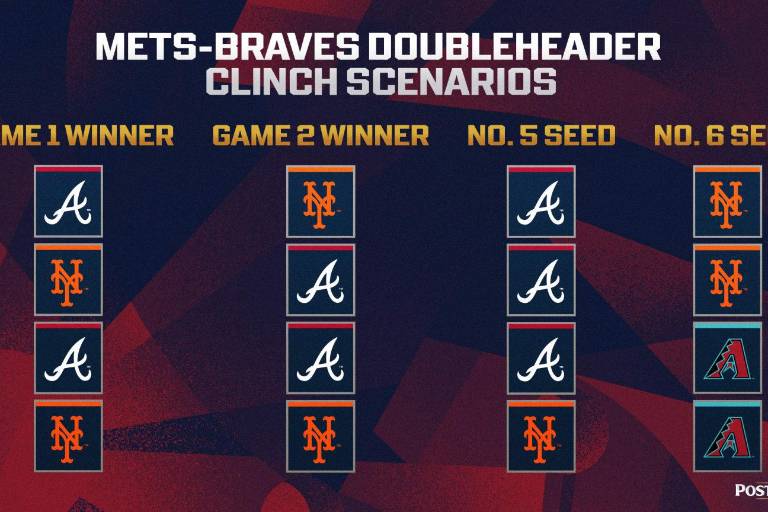 Doble juego decidirá últimos dos Comodines de la Liga Nacional... aquí los detalles