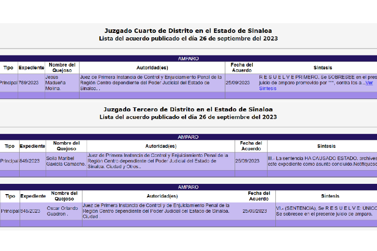 Quedan sin protección contra orden de aprehensión Rector y funcionarios de la UAS vinculados a proceso