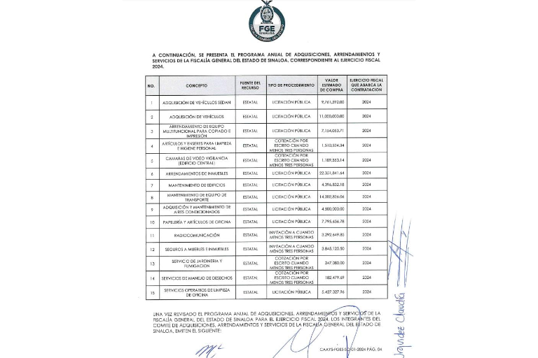 Para 2024, Fiscalía proyecta gastar más de la mitad de su presupuesto en mantenimiento y renta de edificios