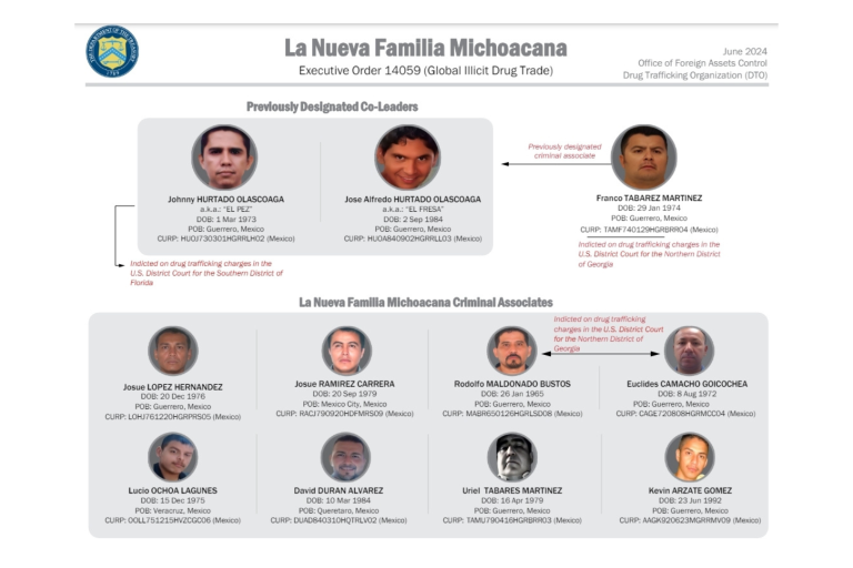 EU anuncia sanciones contra líderes de la Nueva Familia Michoacana; ya producen fentanilo en Culiacán, señalan